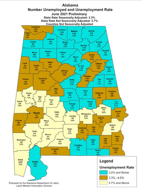 Alabama’s June unemployment rate drops to 3.3%