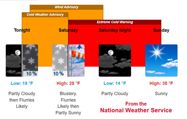 Dangerous cold, high winds prompt multiple weather alerts across central, southeastern Alabama
